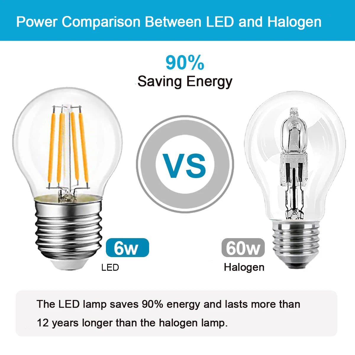 Ampoule LED Globe Rétro Edison G45 E27 2W - 6W Lumière Chaude 2700K - Luminous Place