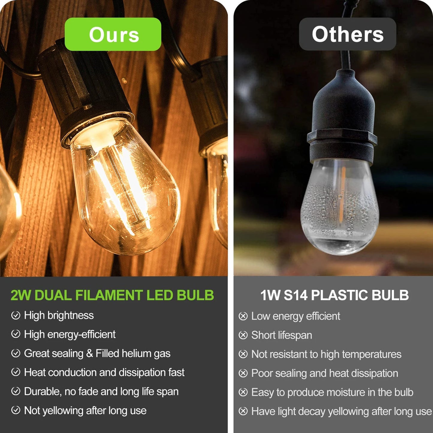 Ampoule LED S14 incassable 2W E27, lumière chaude pour guirlande extérieure, lot de 25 - Luminous Place