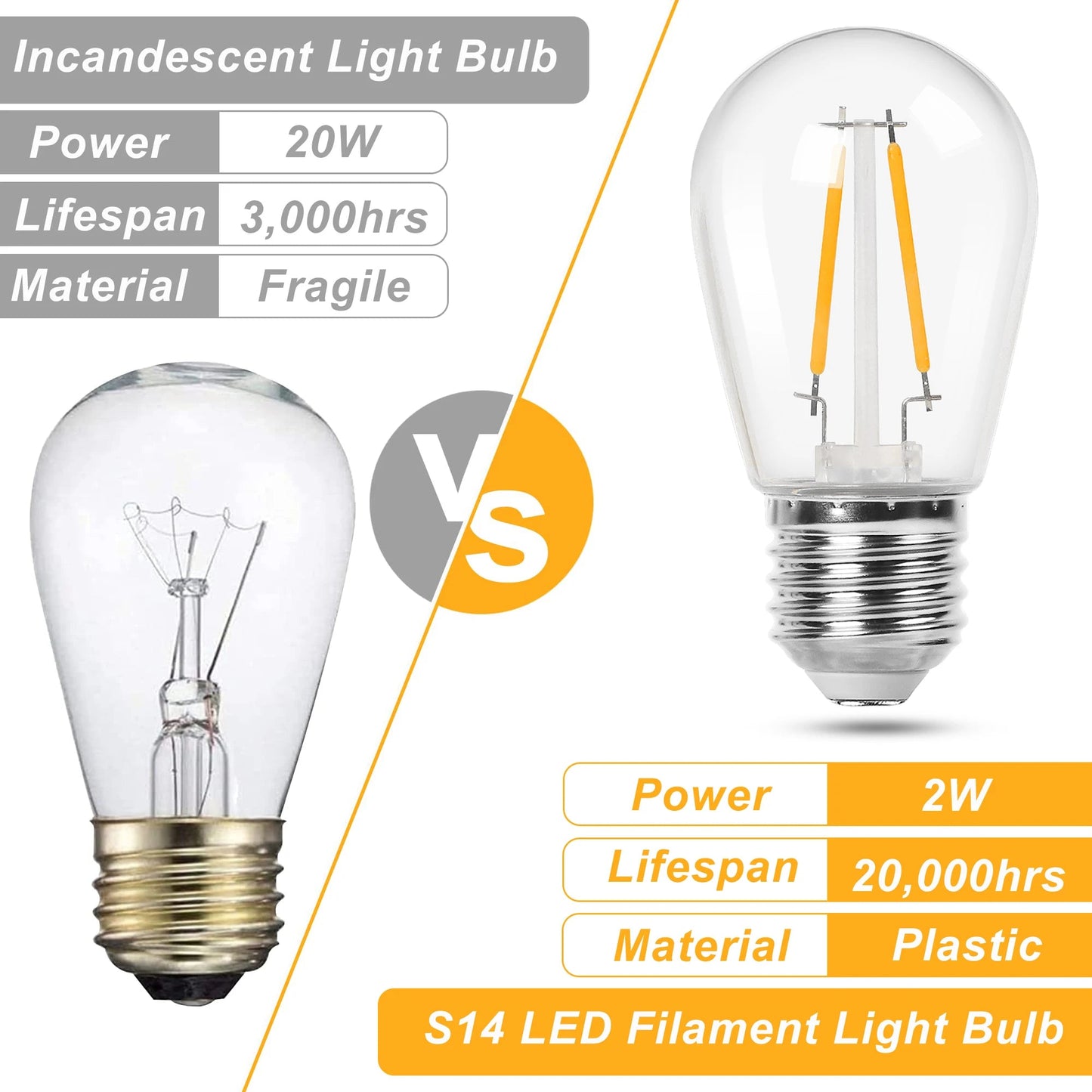 Ampoule LED S14 incassable 2W E27, lumière chaude pour guirlande extérieure, lot de 25 - Luminous Place