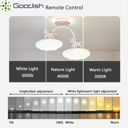 Lampe Enfant Plafonnier LED Licorne Moderne Nordique Ambiance Chaleureuse - Luminous Place