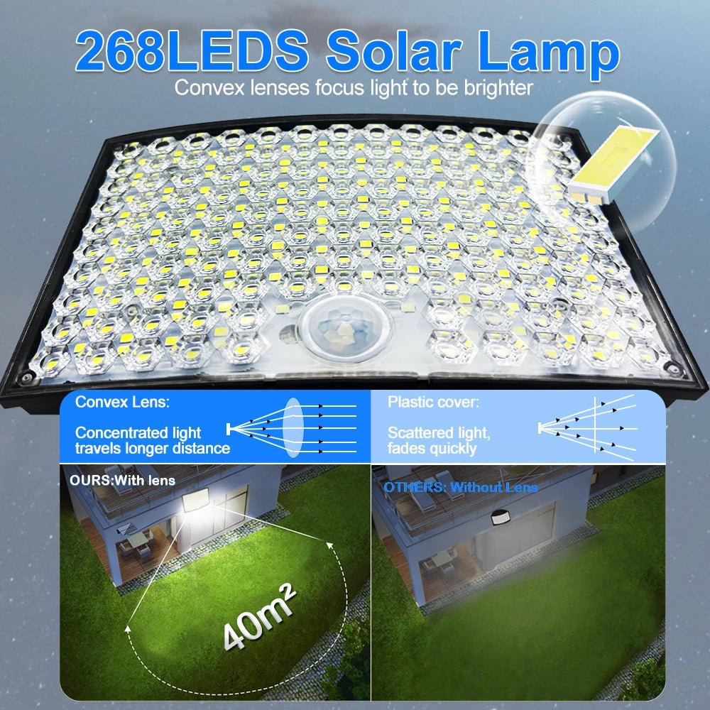 Luminaire Extérieur LED 172/268/400 à Capteur Mouvement IP65 Étanche - Luminous Place